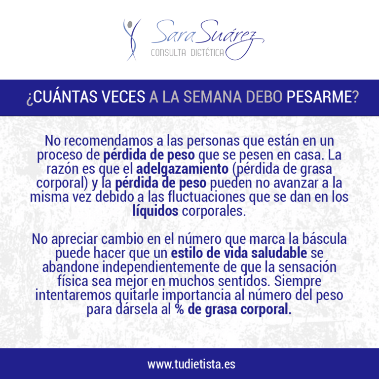 ¿Cuántas veces a la semana debo pesarme? 36 cuantas veces pesarme